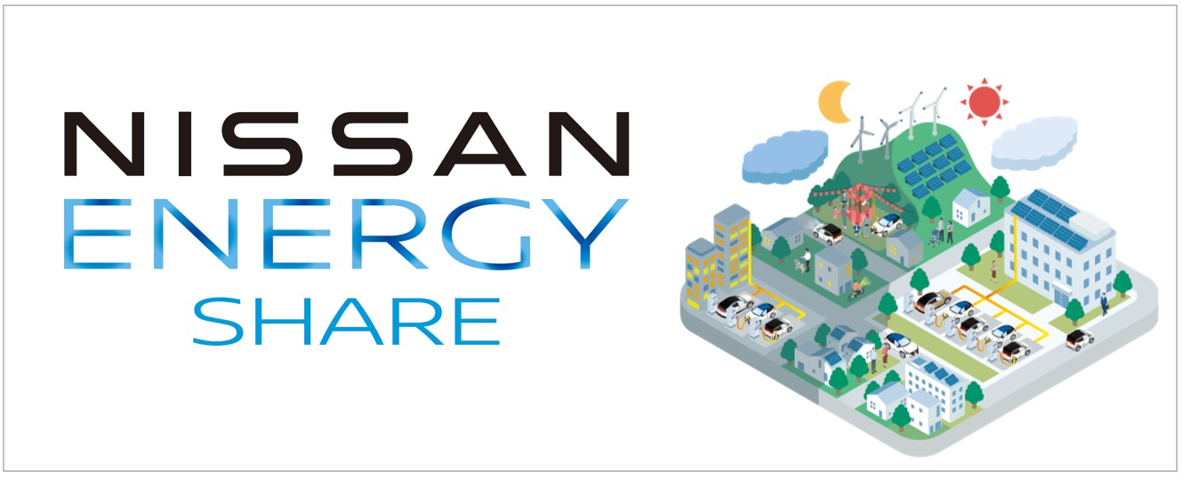 Energy Share: un nuevo servicio para aprovechar al máximo las baterías de los EV